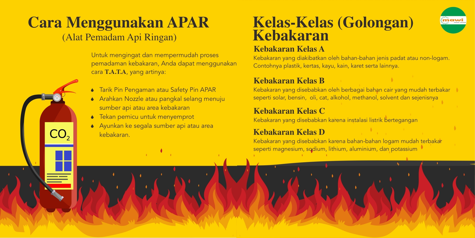 Cara Menggunakan APAR